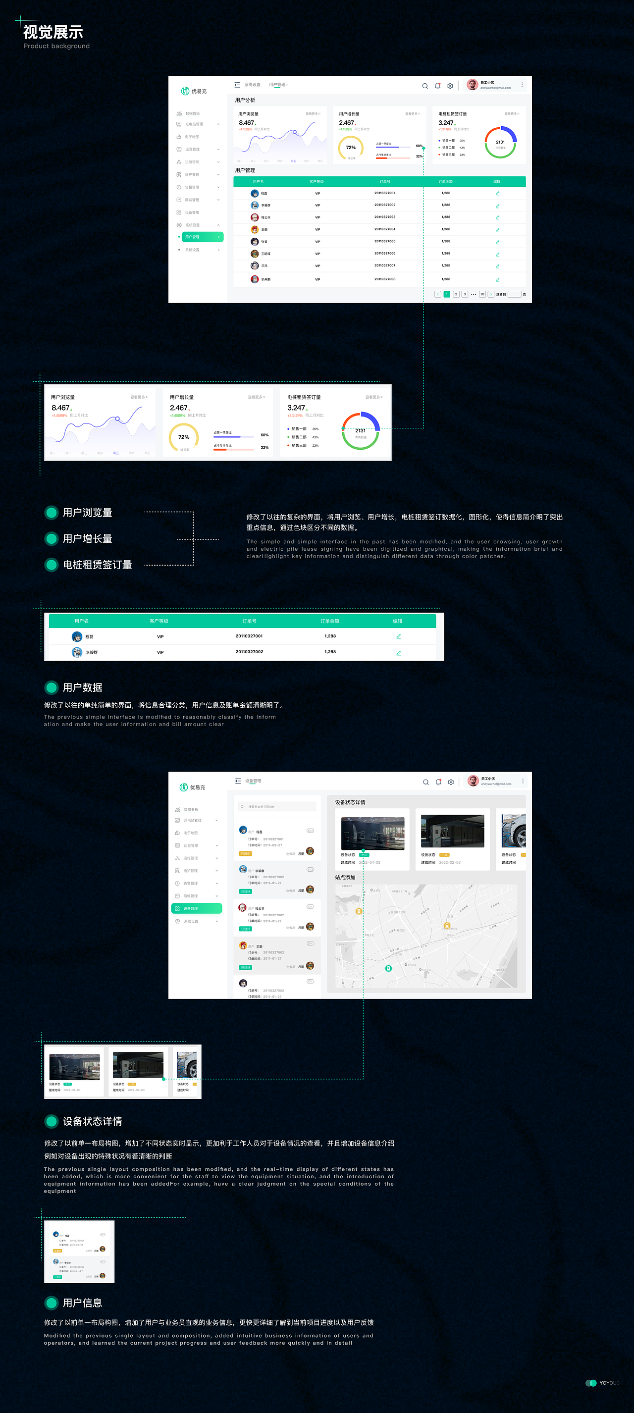 优易充后台管理系统B端