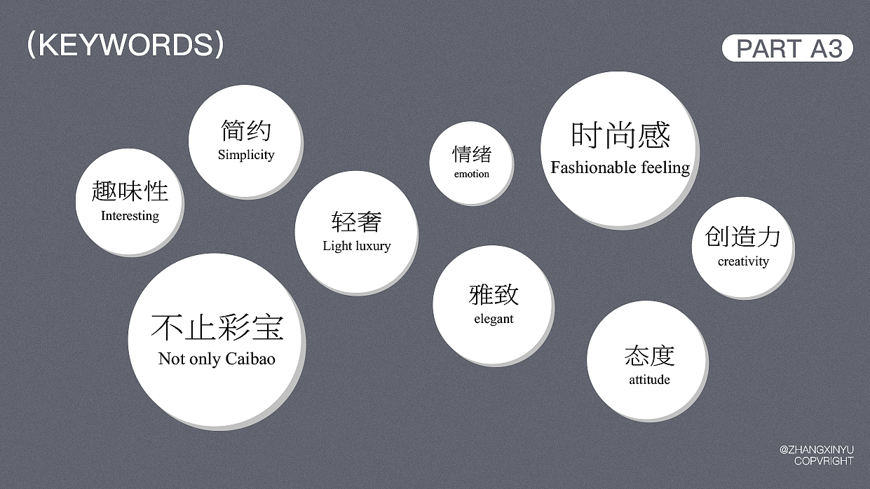 项目总结 VI视觉识别升级