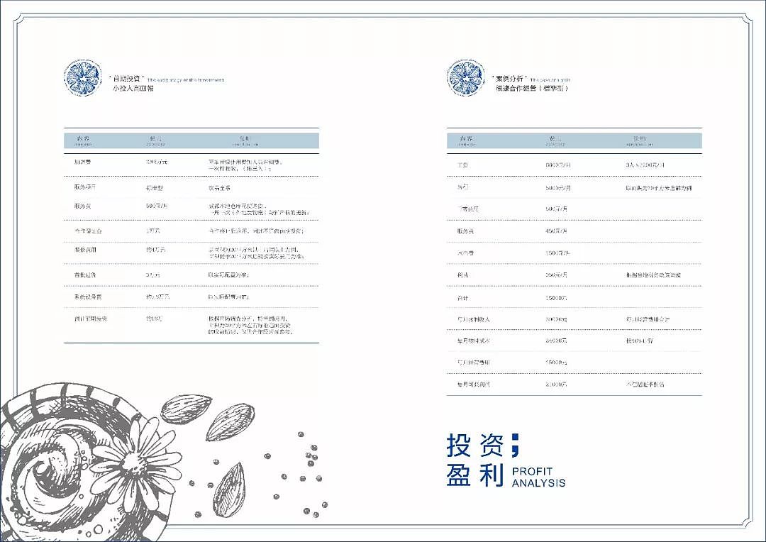 VIS设计 | 陈多多仙草屋（图ZMzY3Mjg0OTI0） - 品牌 - 站酷设计师素派创意全案设计原创素材 - 站酷ZCOOL