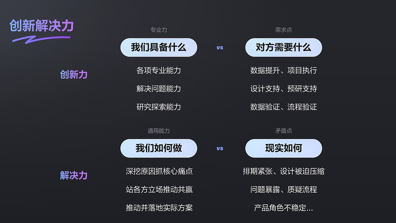 利用设计驱动提效（图ZMzY5ODc1ODIw） - 其他UI - 站酷设计师susanzilan原创素材 - 站酷ZCOOL