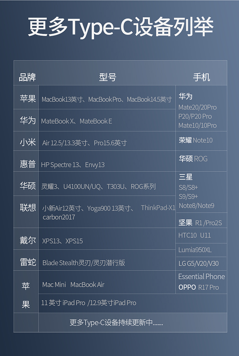 Type-c转HDMI/VGA/DP转接头