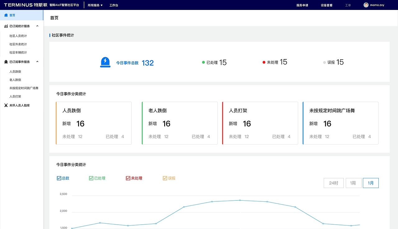 梁聪聪求职作品