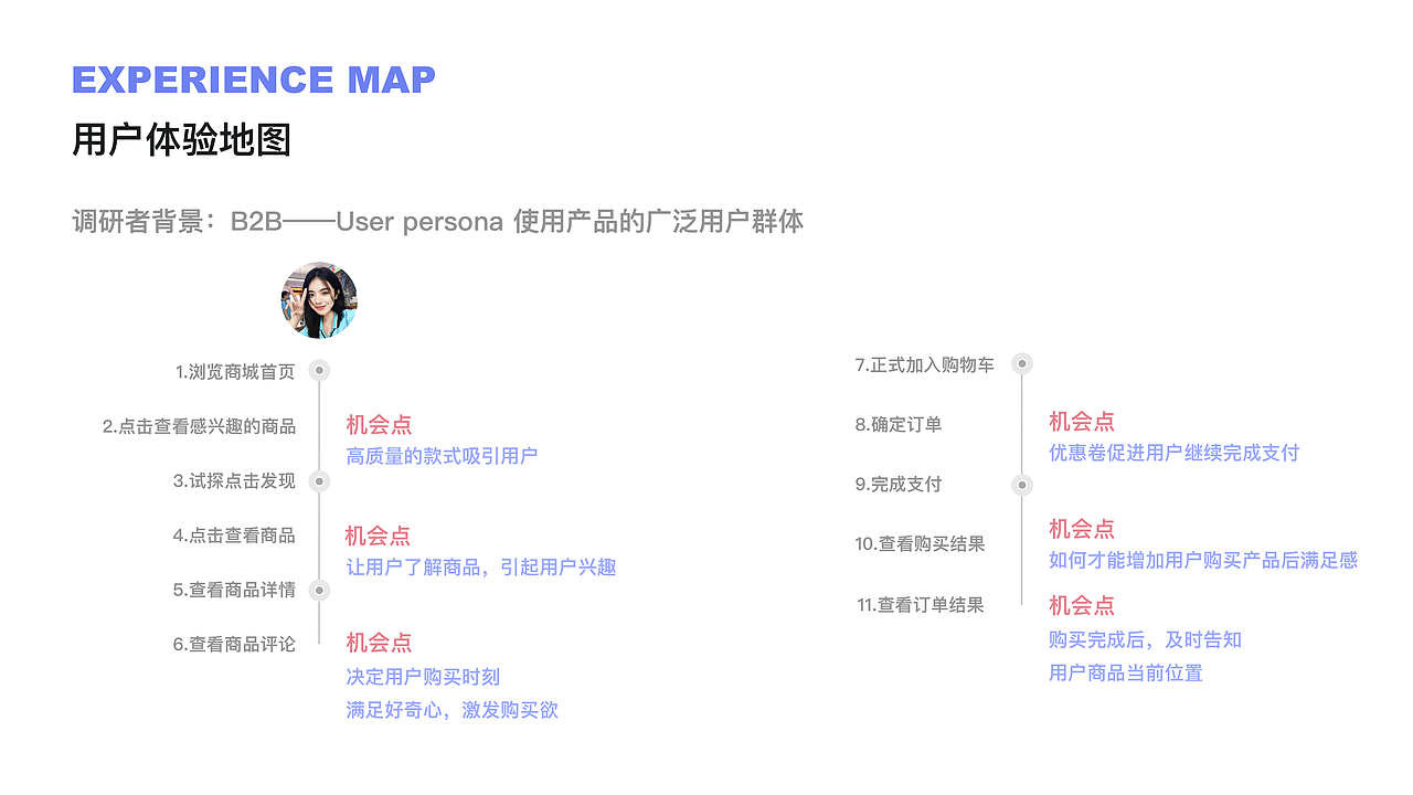 有货界面改版设计（图ZMjQ2MDQxODk2） - APP界面 - 站酷设计师Trixy原创素材 - 站酷ZCOOL