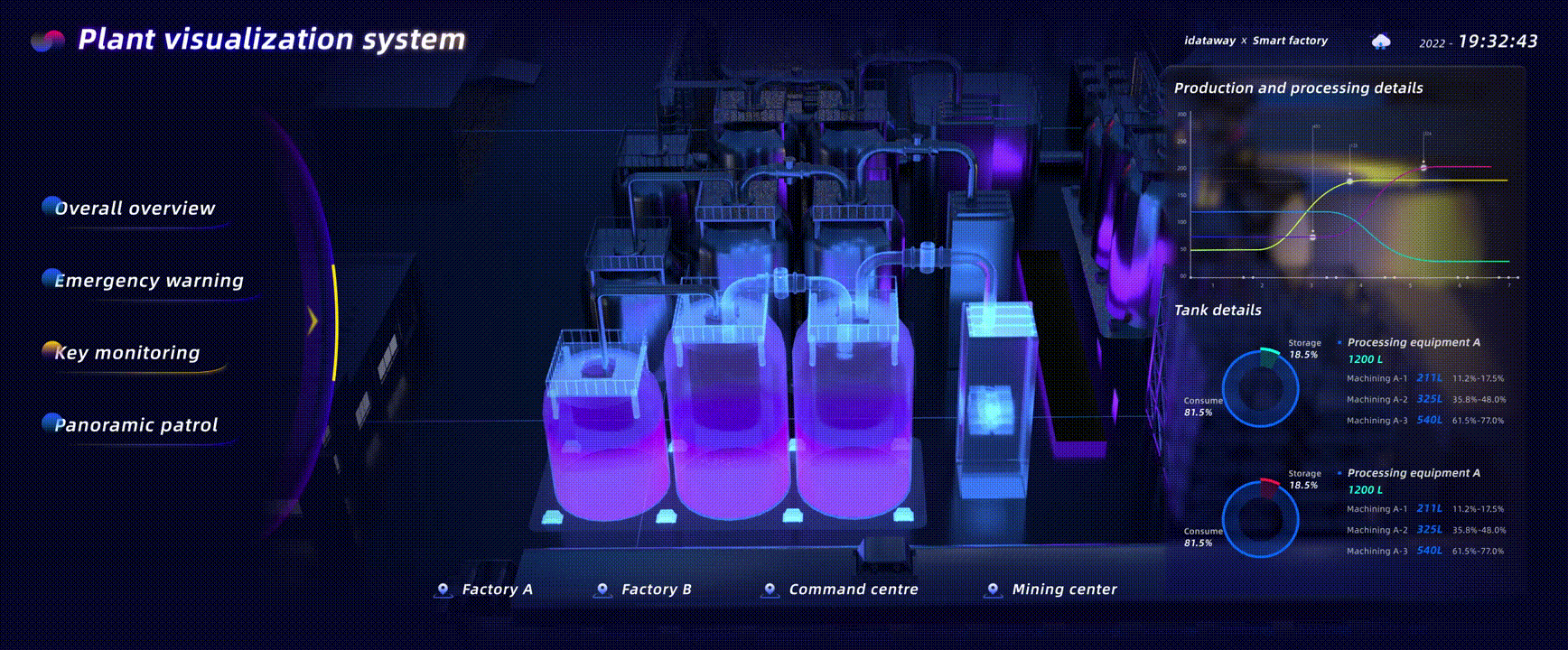 2021-2022可视化作品合集（图ZMjkwNTY5NDY0） - 软件界面 - 站酷设计师戎生_原创素材 - 站酷ZCOOL