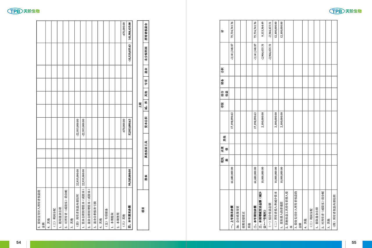 天阶生物：2015年年度报告摘要