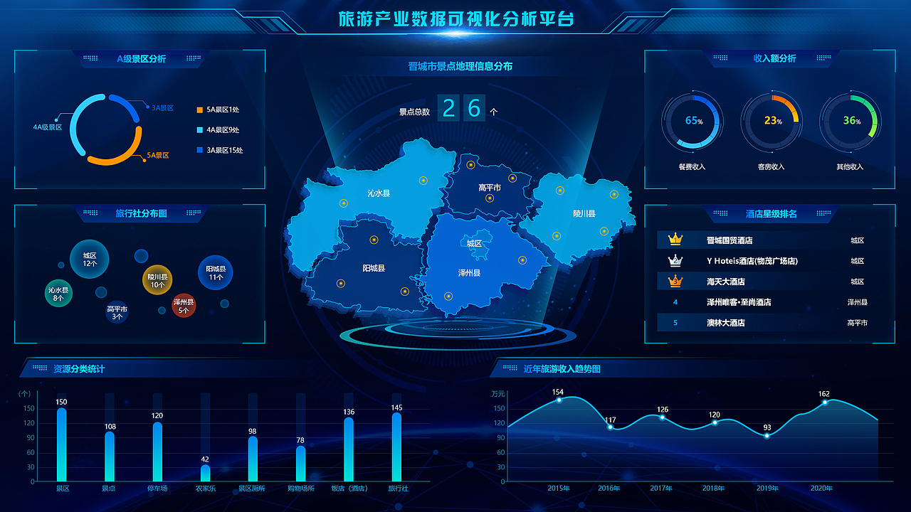 2018-2019数据可视化大屏合集