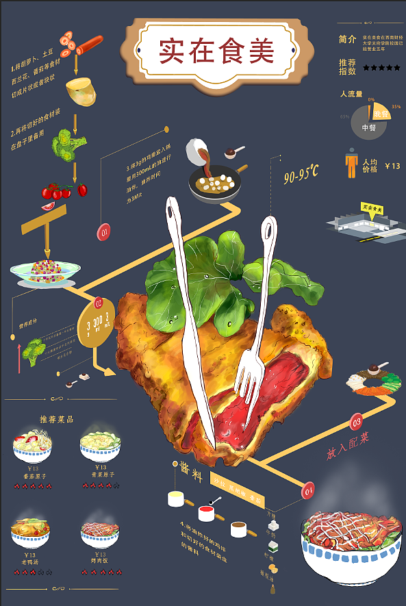 信息图表——鸡排（图ZMjU1NDc1MDQw） - 商业插画 - 站酷设计师鱼摆摆不会画画原创素材 - 站酷ZCOOL