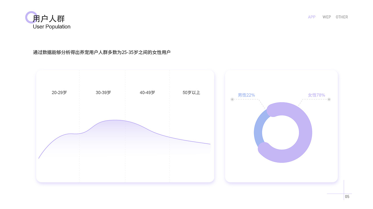 2021作品集（图ZMjQ5NzcxMzEy） - APP界面 - 站酷设计师邬寒原创素材 - 站酷ZCOOL