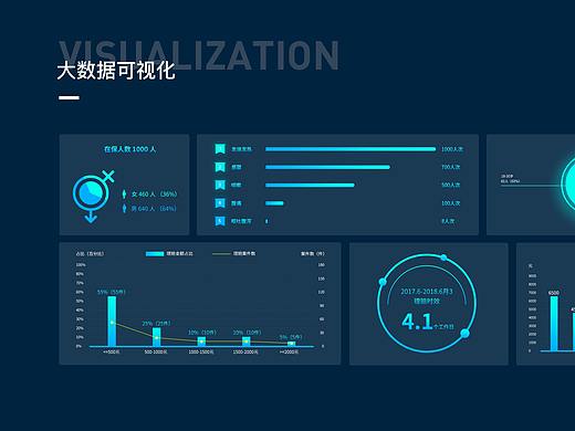 智慧城市-大数据可视化