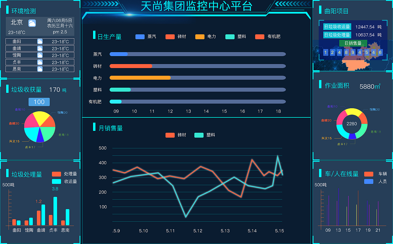 大屏数据可视化（图ZMTk2MzUzNjY4） - 软件界面 - 站酷设计师上课从不睡觉原创素材 - 站酷ZCOOL