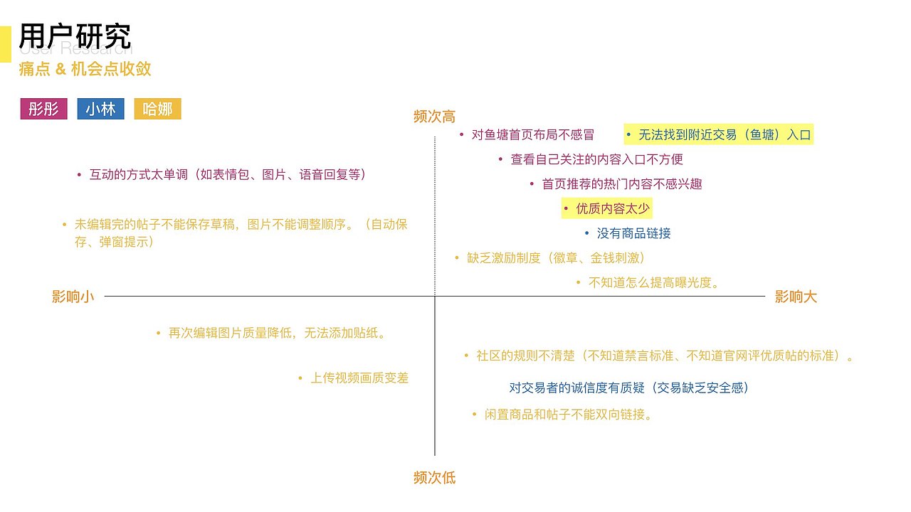 鱼塘社区互动设计（图ZMTYxNjI2MDQ4） - 人机交互 - 站酷设计师Boby7原创素材 - 站酷ZCOOL