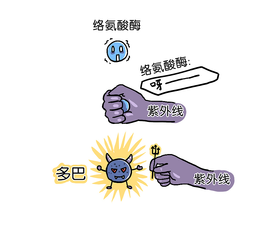 祛斑第二弹:你知道形成晒斑的三大原因吗?