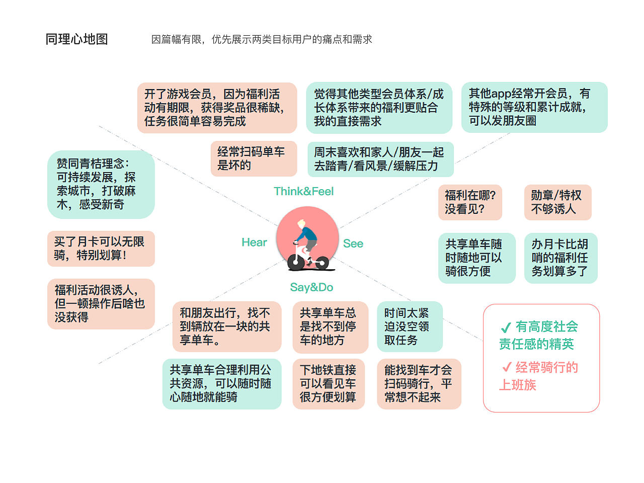 中国产品设计滴滴站-青桔作品集（图ZMjQyMDU2NDA4） - 交互/UE - 站酷设计师HDJNA原创素材 - 站酷ZCOOL