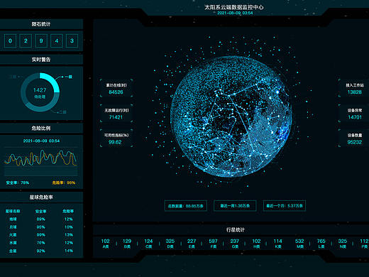 数据可视化（个人主页-ZMzc0NjQwMjQ=） - 其他UI - 站酷设计师口袋啊原创素材 - 站酷ZCOOL