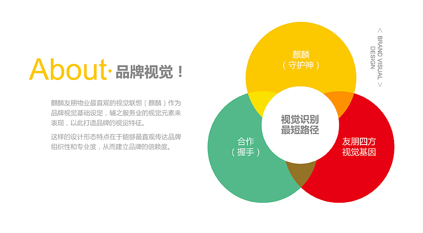 福建麒麟友朋物业品牌设计（图ZOTYyMTEwNTY=） - 品牌 - 站酷设计师品善品牌设计顾问原创素材 - 站酷ZCOOL
