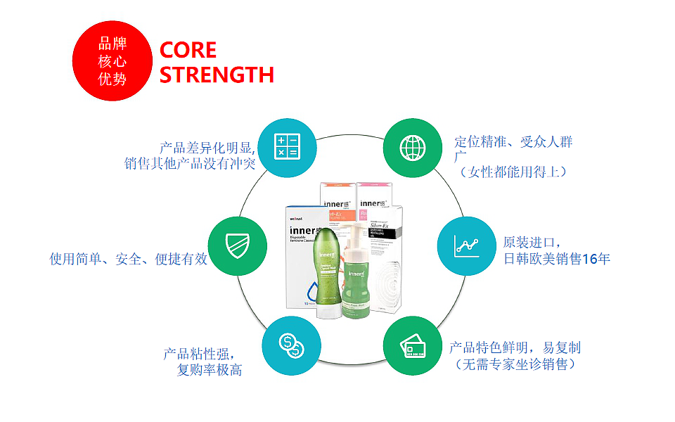 产品介绍PPT