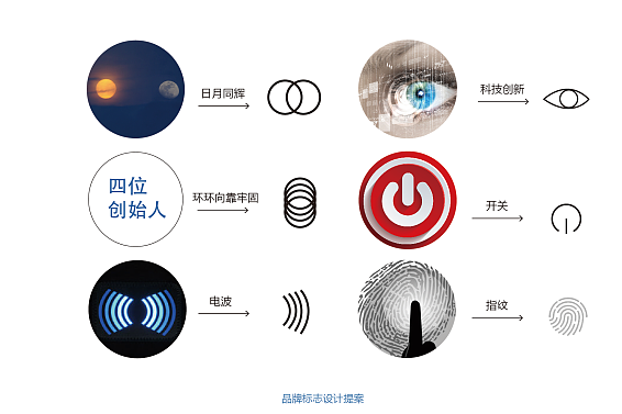 科技公司LOGO设计(图ZODgyOTM2NzI=) - Logo - 站酷设计师li18039229434原创素材 - 站酷ZCOOL