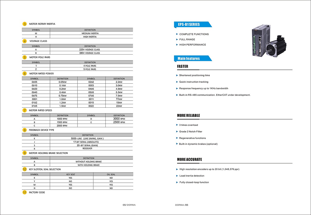 工业产品画册（图ZNTg4OTE4NTI=） - 书籍/画册 - 站酷设计师luojiaoann原创素材 - 站酷ZCOOL