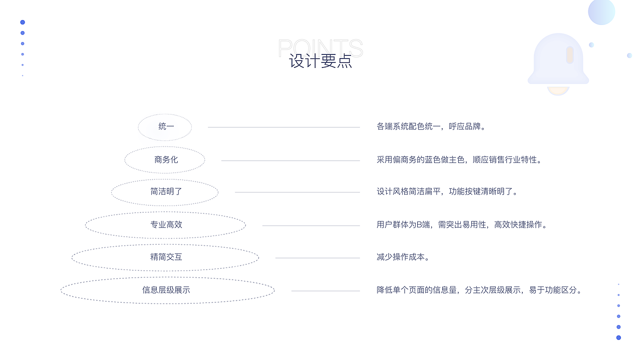 连锁超市的收银及后台管理系统（图ZMjY2NjI0ODky） - 软件界面 - 站酷设计师So_easy原创素材 - 站酷ZCOOL