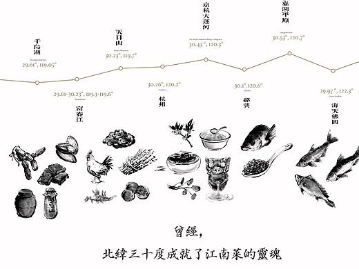 北緯三十度插畫（個(gè)人主頁-ZMzUzMTM0NDQ=） - 商業(yè)插畫 - 站酷設(shè)計(jì)師池早吃棗原創(chuàng)素材 - 站酷ZCOOL