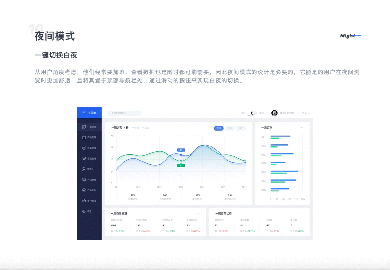 电商平台后台管理系统（图ZMTg3ODA5MzUy） - 电商 - 站酷设计师尾涂原创素材 - 站酷ZCOOL