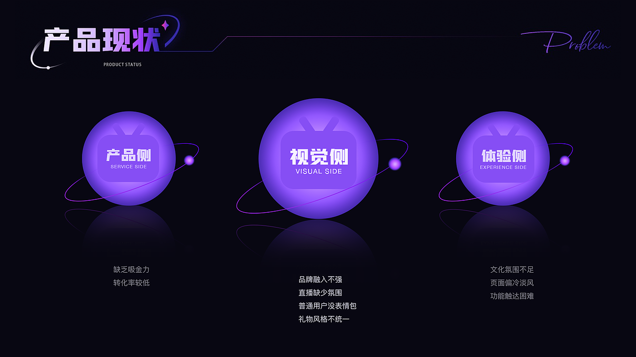 B站直播界面重设计