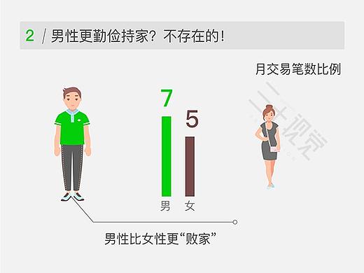 信息可视化设计