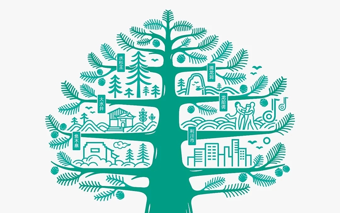 上行案例 / 利川城市品牌形象设计（图ZMjQ4MzE0Njc2） - 品牌 - 站酷设计师石昌鸿原创素材 - 站酷ZCOOL