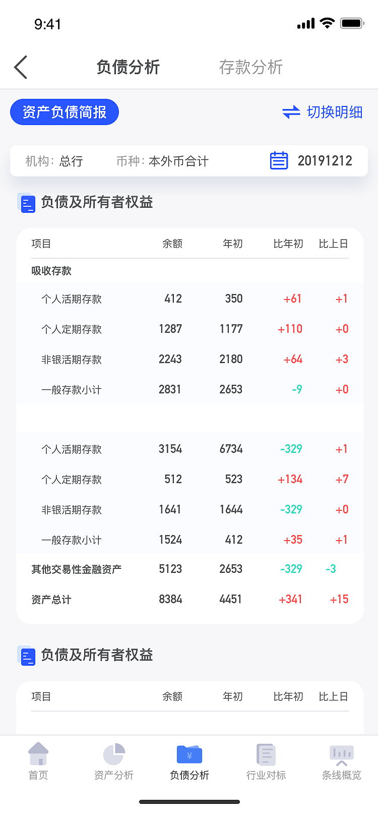管驾平台移动端_亮色（图ZMjkyOTAzOTEy） - APP界面 - 站酷设计师Z83670780原创素材 - 站酷ZCOOL