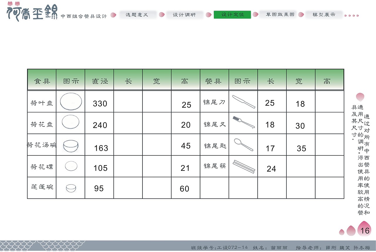 我的毕业设计 餐具设计（图ZMzU4NTcwMjg=） - 生活用品 - 站酷设计师行走中的猫原创素材 - 站酷ZCOOL