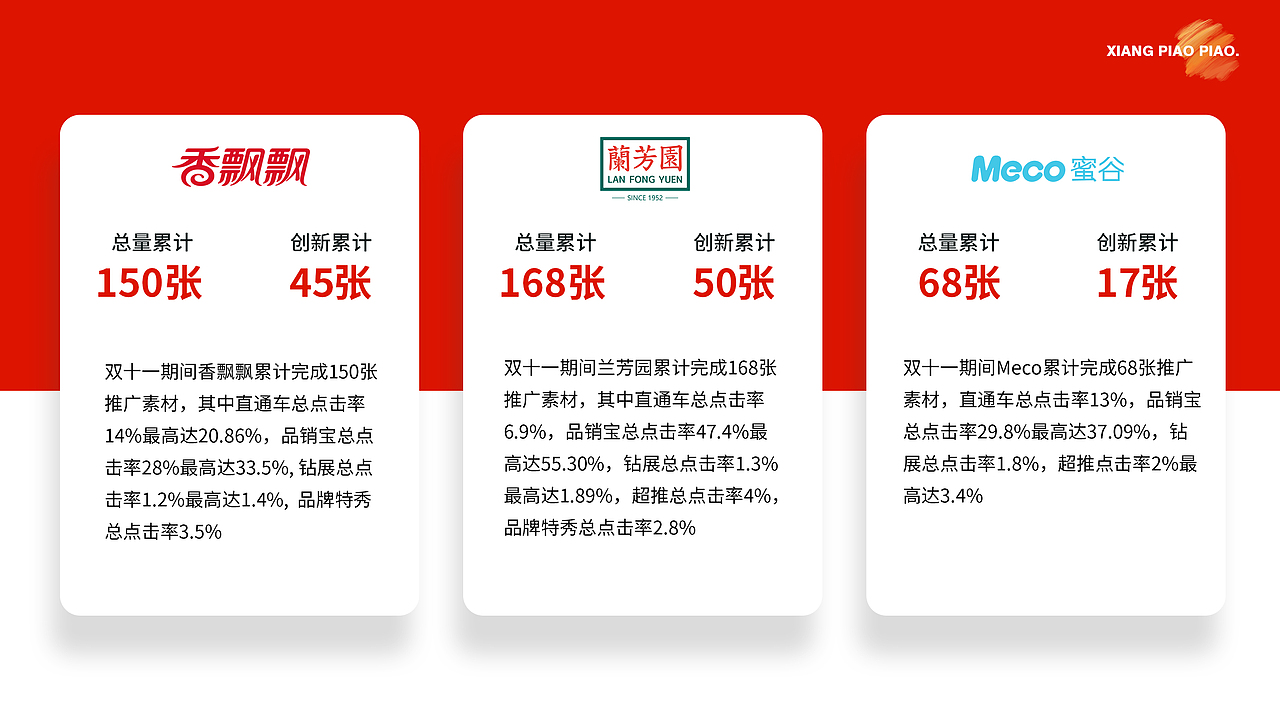 香飘飘双11复盘（图ZMjc4MzE3OTY0） - 运营设计 - 站酷设计师飘飘奶茶绕地球原创素材 - 站酷ZCOOL