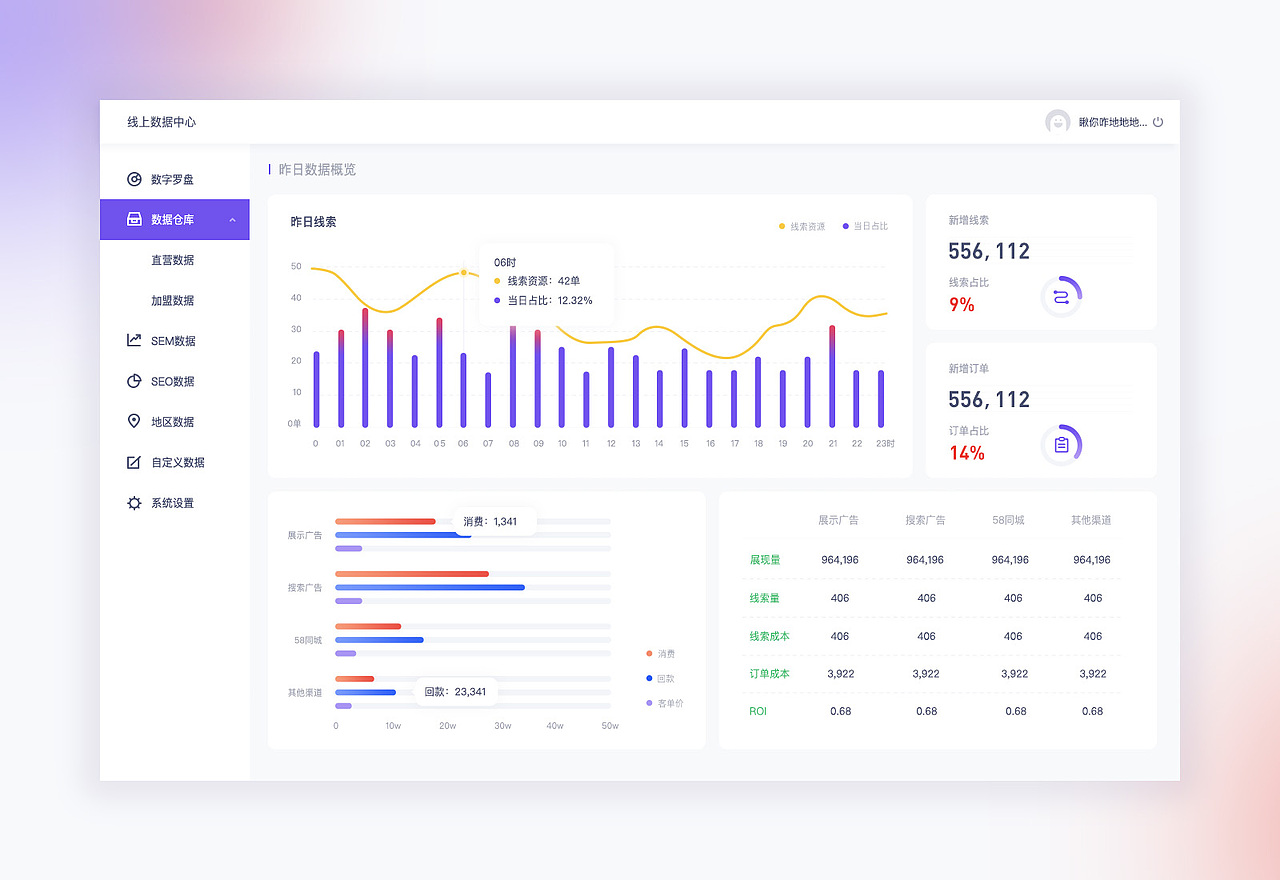 數(shù)據(jù)后臺(tái)設(shè)計(jì)（圖ZMjc4NjUzODg0） - 軟件界面 - 站酷設(shè)計(jì)師baby_huang原創(chuàng)素材 - 站酷ZCOOL