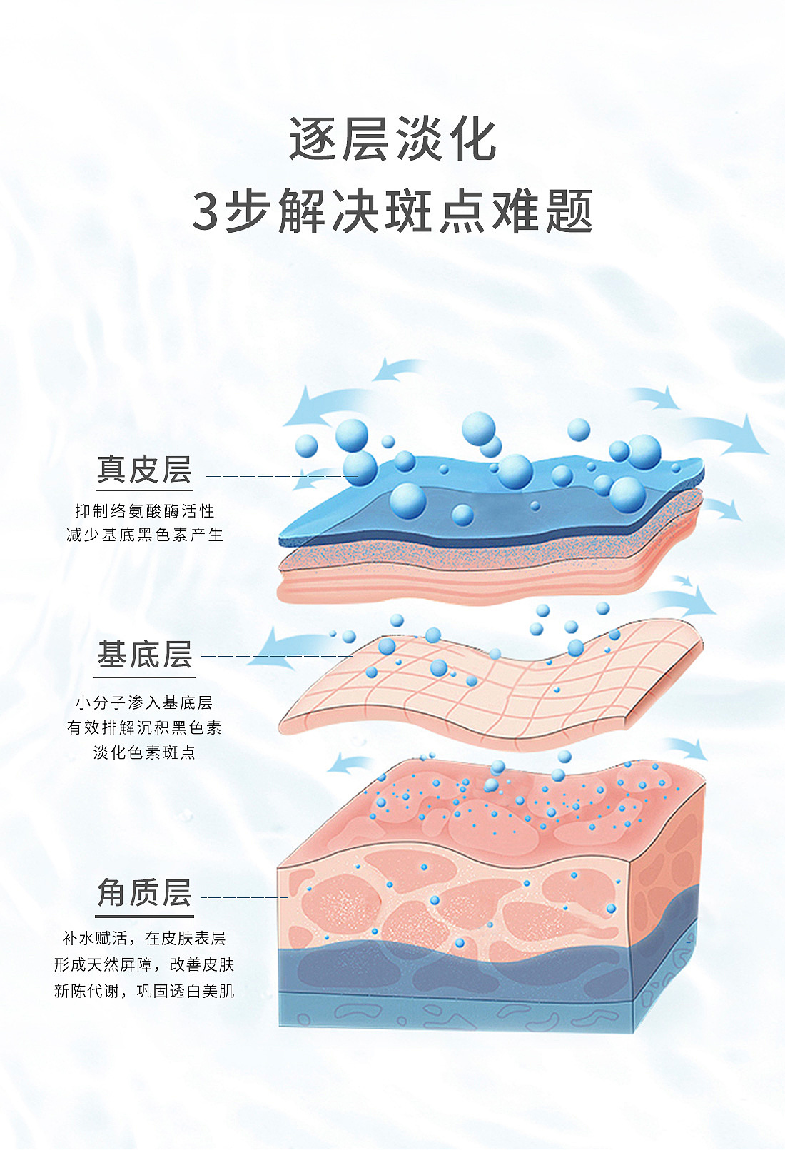清克美白祛斑霜（图ZMjAwMzcyMTMy） - 企业官网 - 站酷设计师清克原创素材 - 站酷ZCOOL