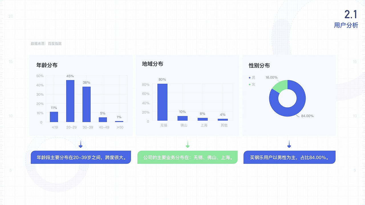 体验设计-视觉设计合集