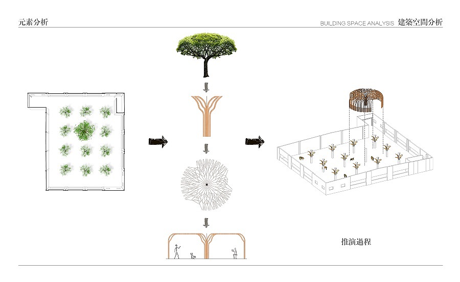 充满森林气息的创意办公空间-现象空间设计