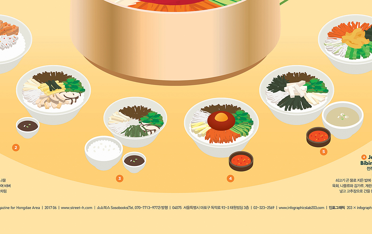 2017_06_韩式拌饭_BIBIMBAP【信息图表】（图ZMTM0NDE0NjE2） - 信息图表 - 站酷设计师203_信息图表_Lab原创素材 - 站酷ZCOOL