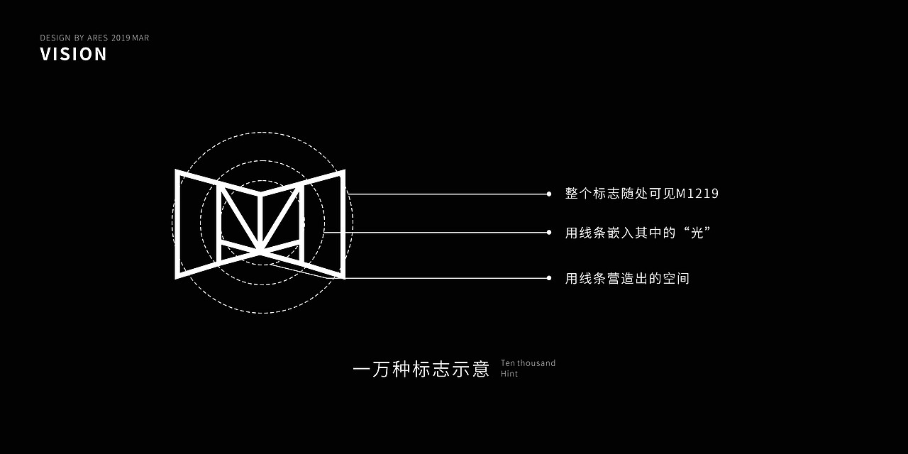传给M1219(旗下子品牌)