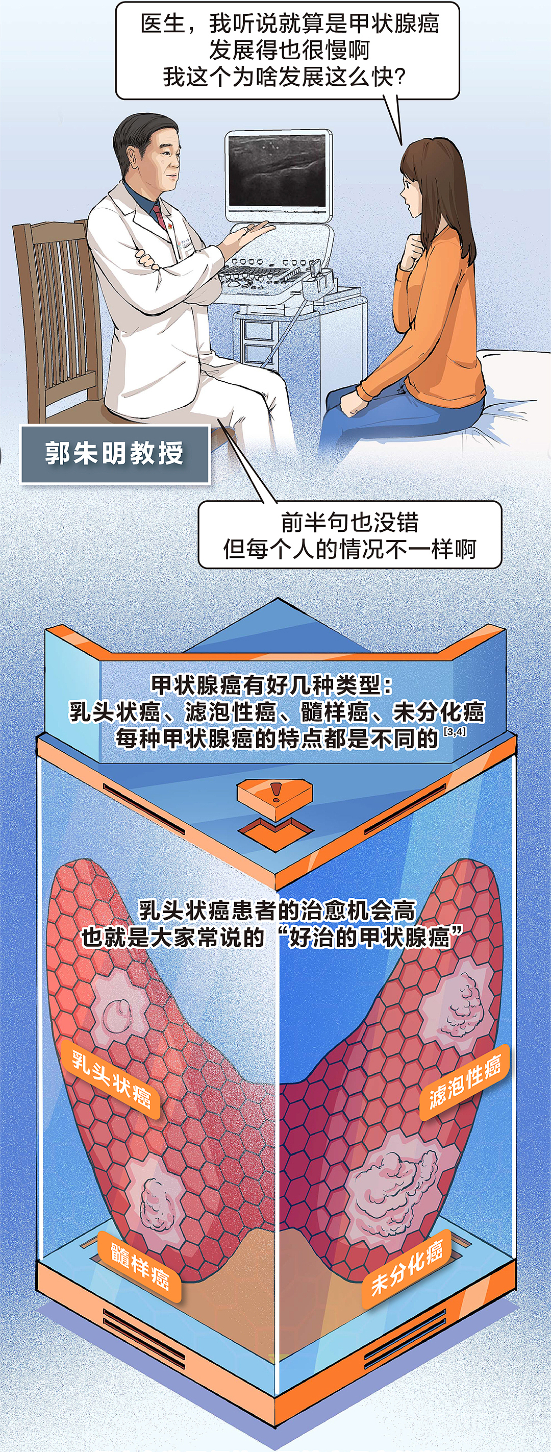《甲状腺癌》- 腾讯医典科普长图漫画
