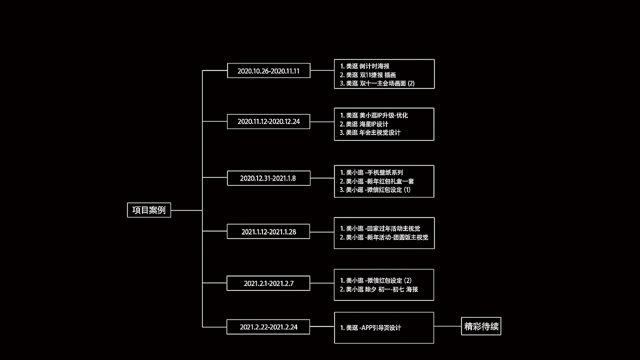 近期部分工作整理（图ZMjU4ODMwNDU2） - 品牌 - 站酷设计师狮子会来吗原创素材 - 站酷ZCOOL