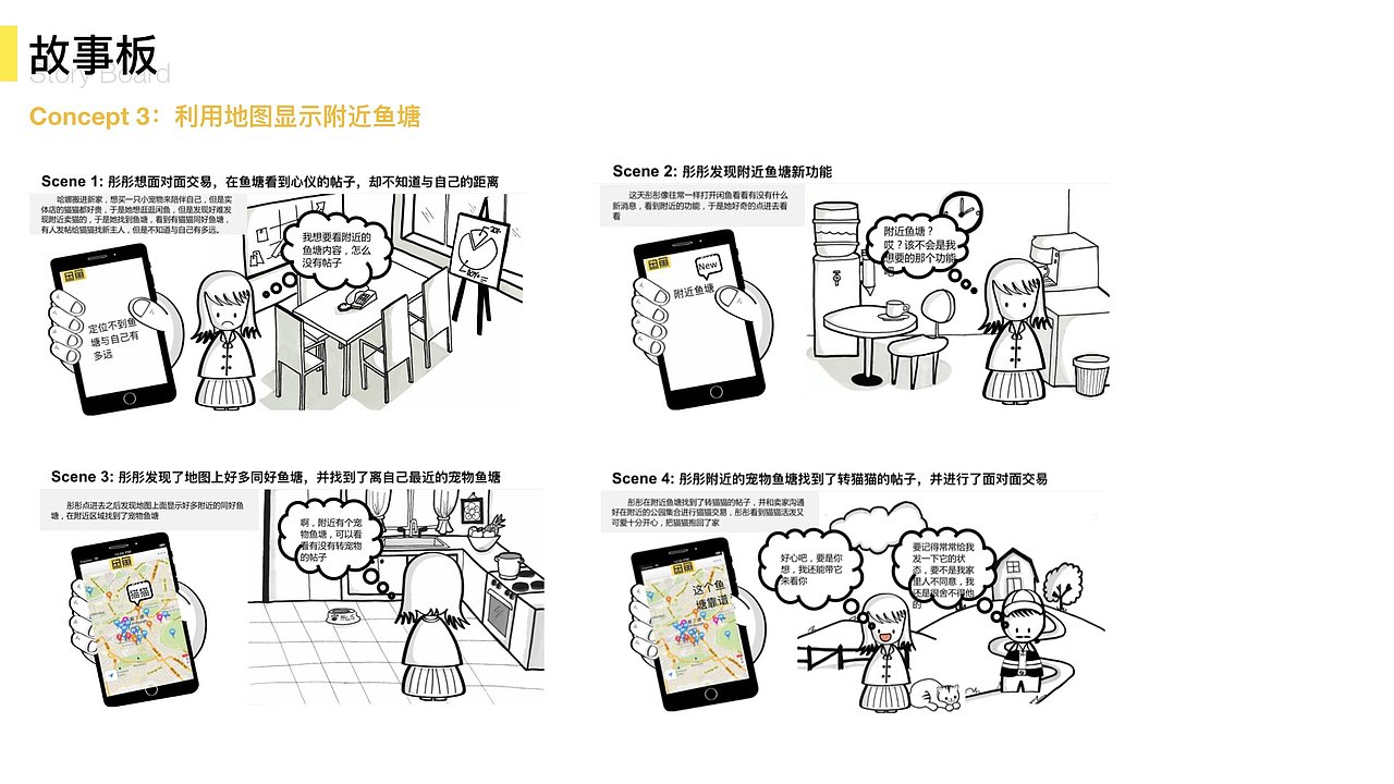 鱼塘社区互动设计（图ZMTYxNjI2MDg0） - 人机交互 - 站酷设计师Boby7原创素材 - 站酷ZCOOL