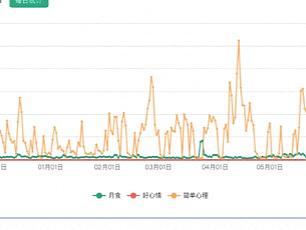 心理类app竞品分析报告