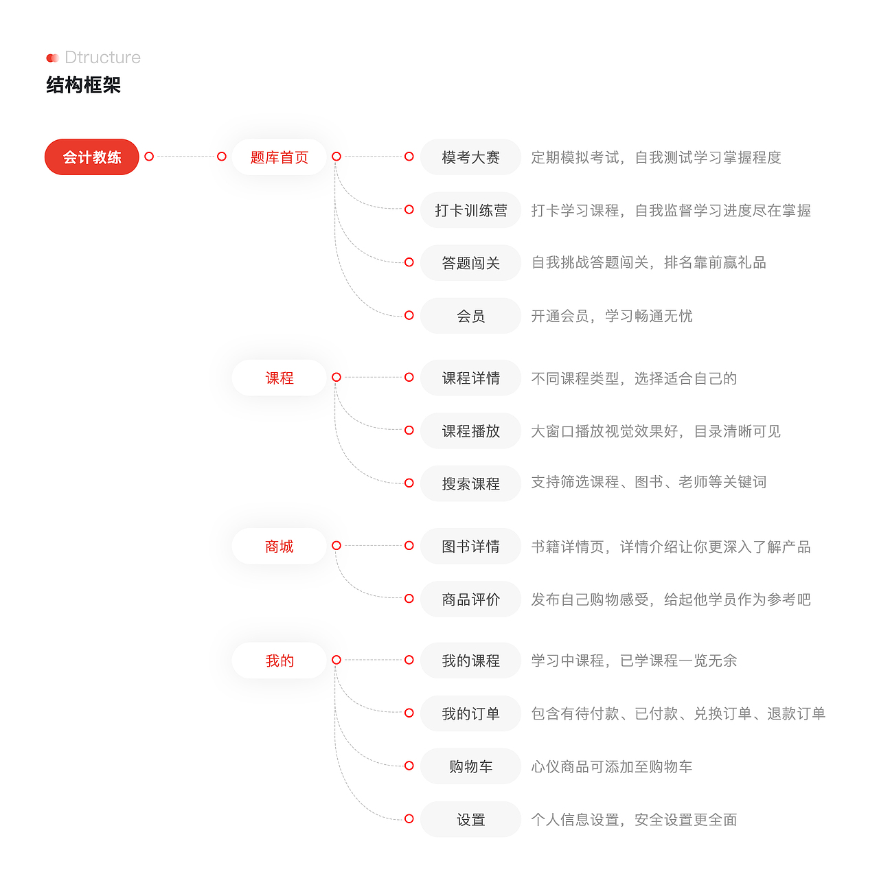 移动端产品界面设计