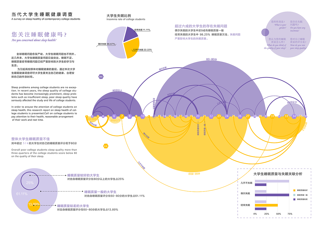 「大二」信息可视化作业