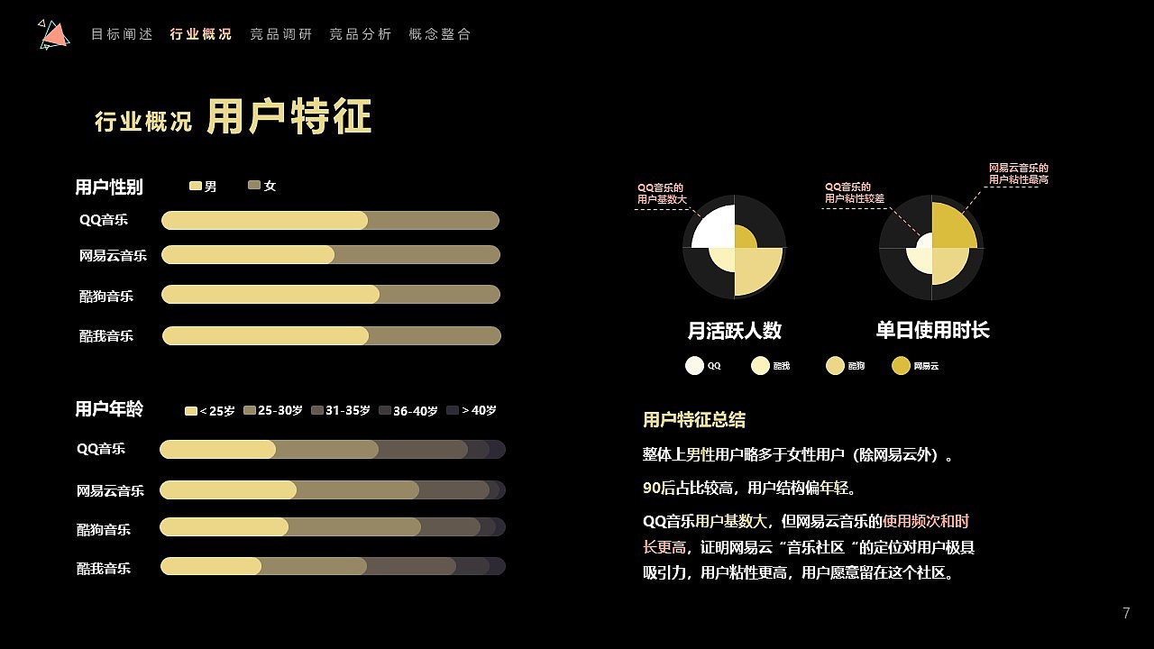 QQ音乐社区设计1 竞品分析（图ZMjE2MjkzNzA4） - 文案/策划 - 站酷设计师晒太阳的西瓜原创素材 - 站酷ZCOOL