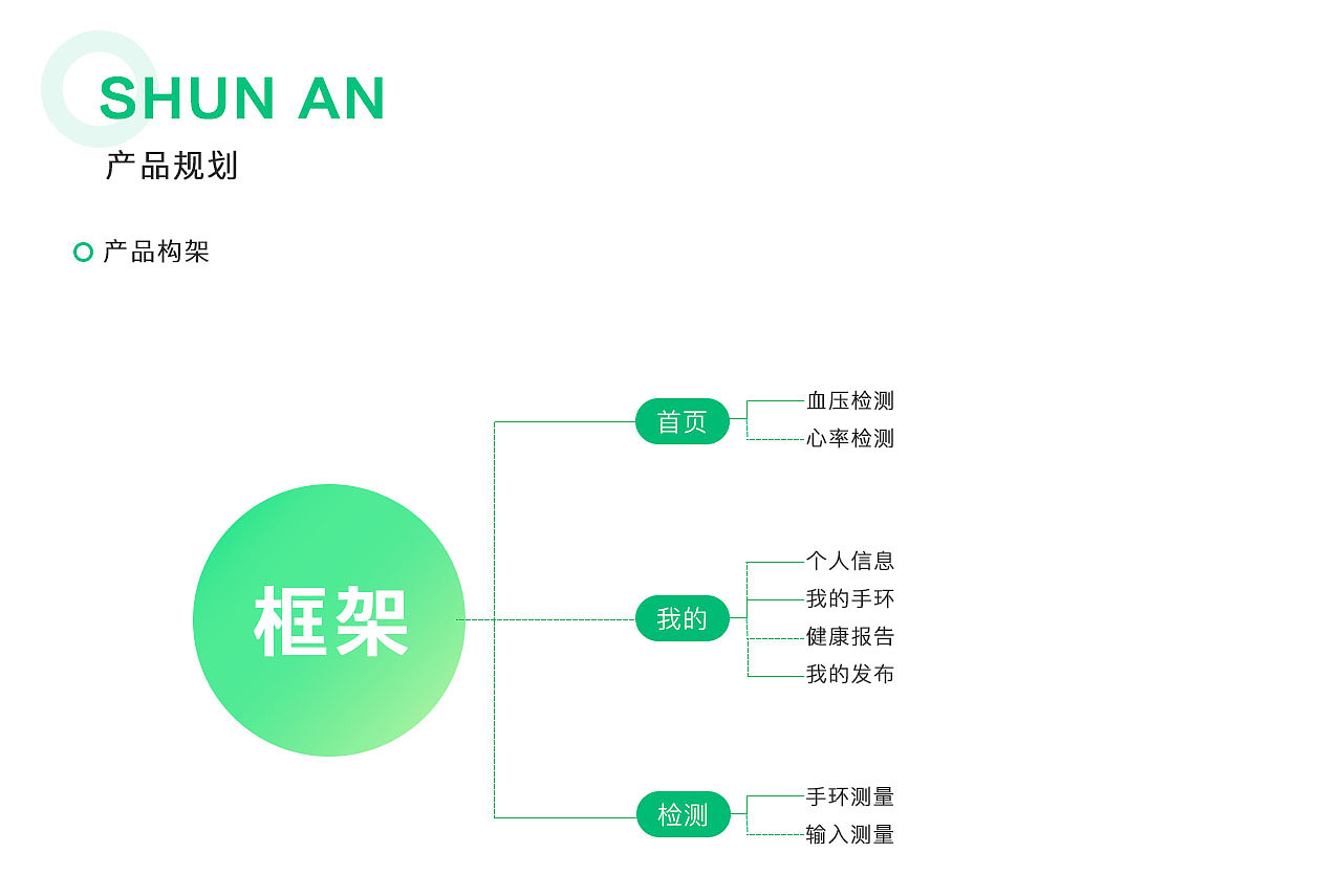 安顺智能养老（图ZMjU1MTEyMjI0） - APP界面 - 站酷设计师张思慧原创素材 - 站酷ZCOOL