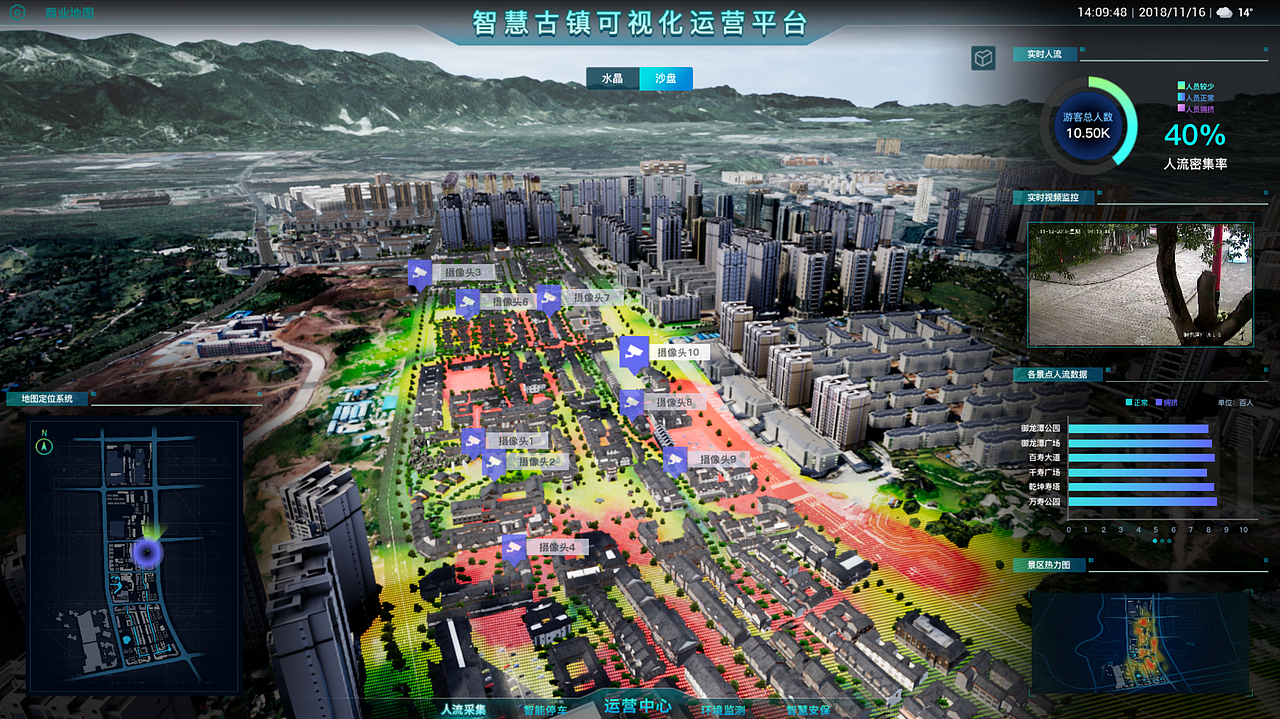 SMART CITY--CHONGQING CITY