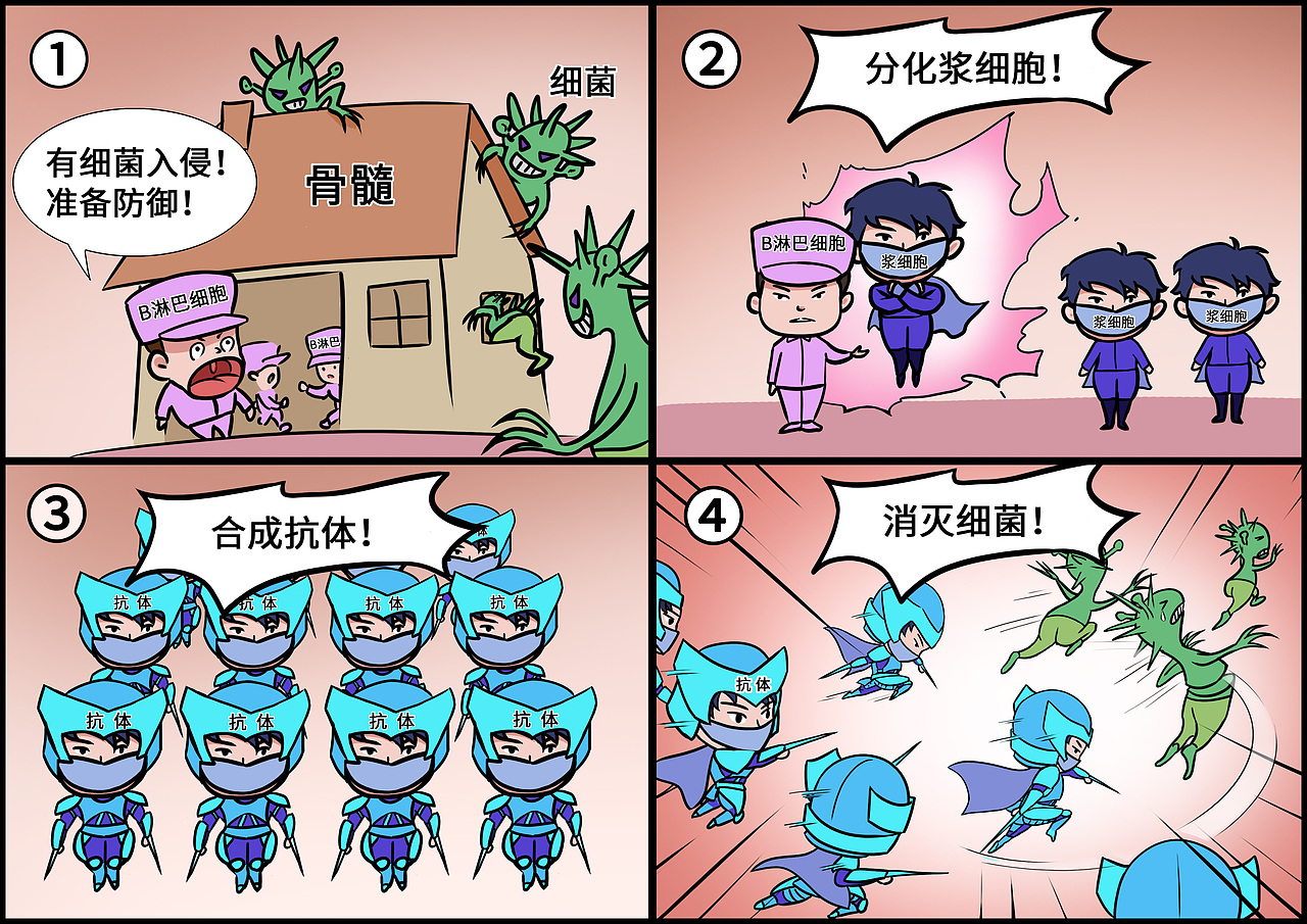 科普視頻 | 骨髓瘤專題P1（圖ZMjUxMzg2NDcy） - 其他 - 站酷設(shè)計(jì)師Sam_UP原創(chuàng)素材 - 站酷ZCOOL