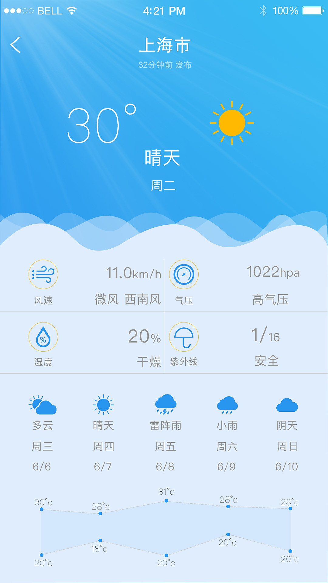 天气快讯！广东惠州明天2月16日起未来五天天气预报-今日头条