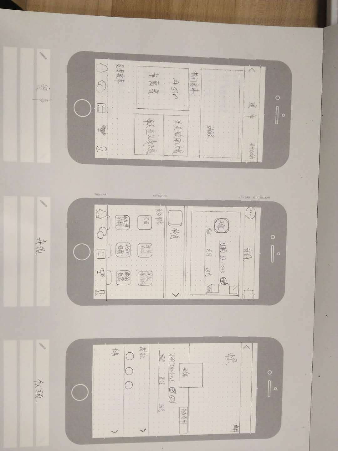 手繪線框圖（圖ZMTEyNjUxMzA0） - APP界面 - 站酷設(shè)計(jì)師你說啥我聽不到原創(chuàng)素材 - 站酷ZCOOL