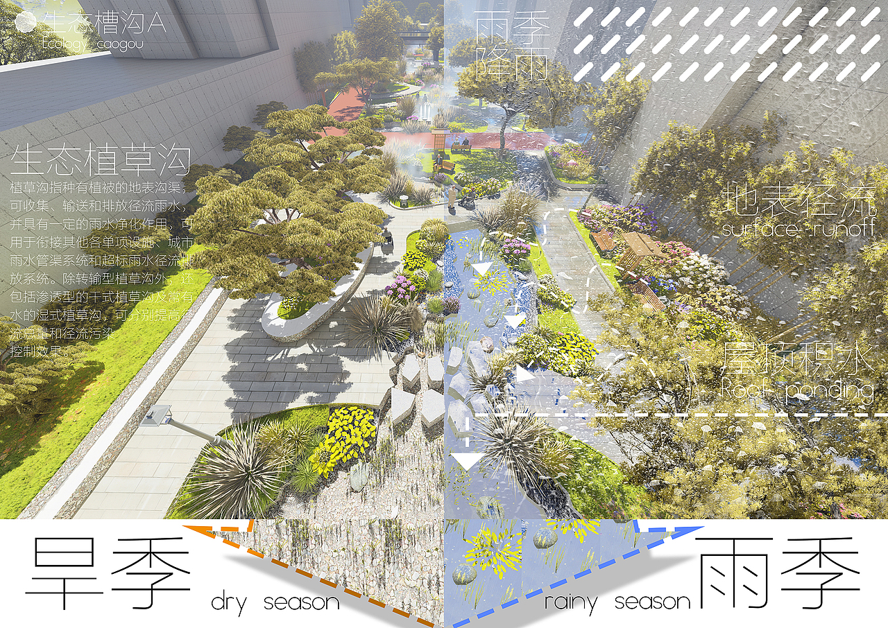 “后时代”工人村生态适老化居住区设计（图ZMzA3MDg5NDQ4） - 其他空间 - 站酷设计师沈建筑大王悦康原创素材 - 站酷ZCOOL